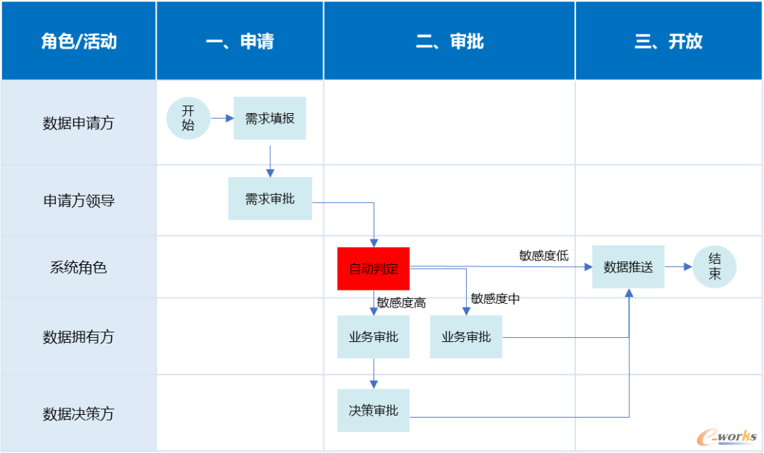 订阅子流程