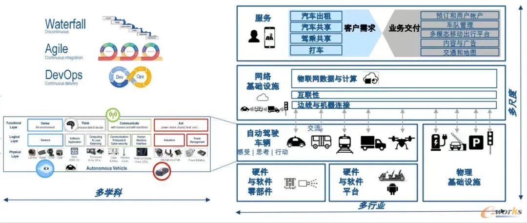 智能网联车载软件