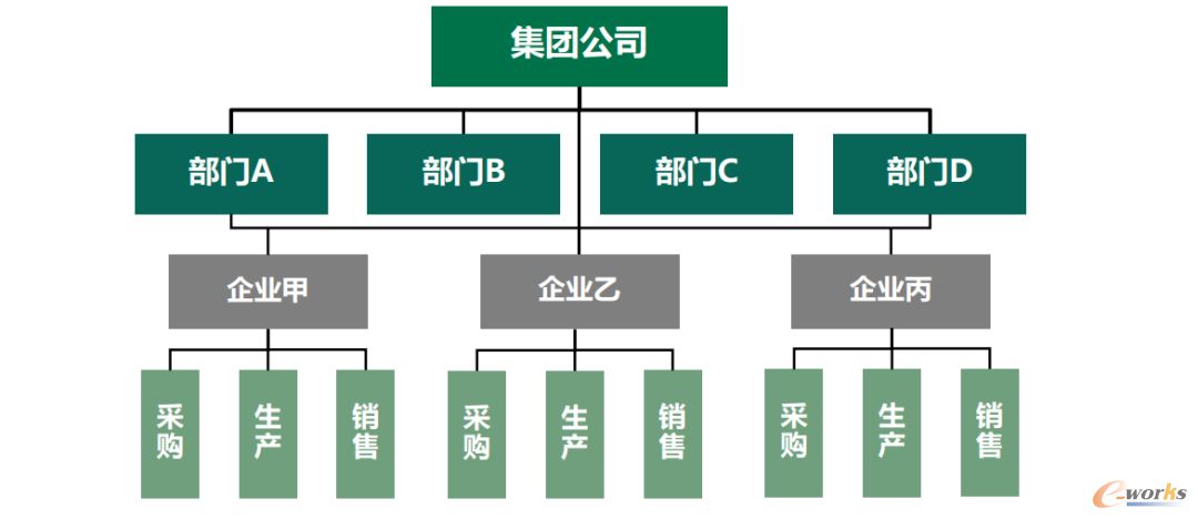 分散型