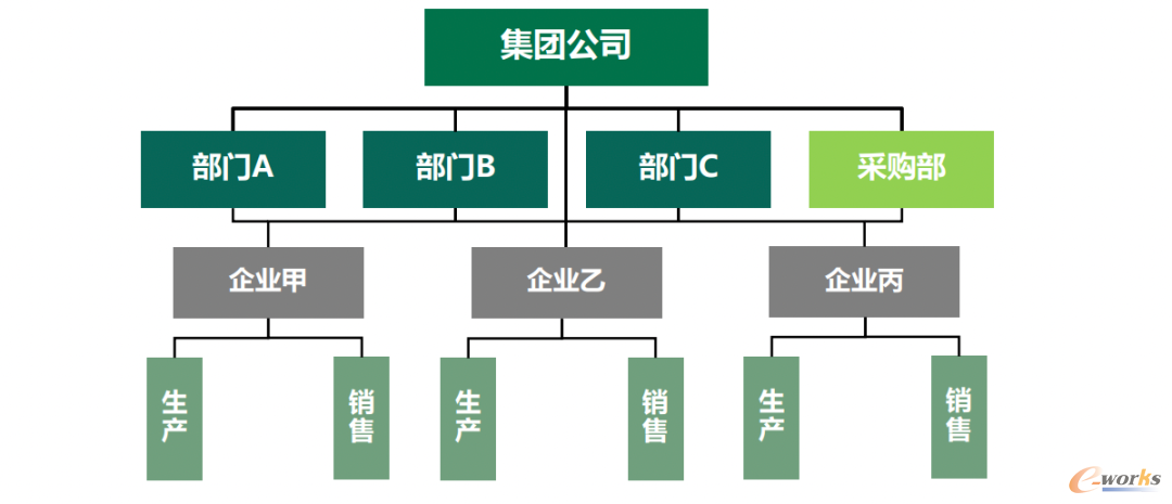 集中型