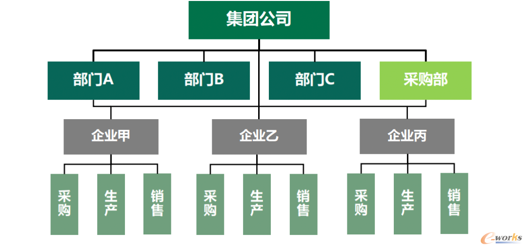 混合型
