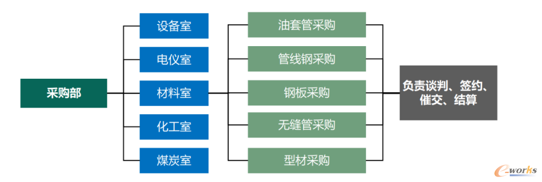 品类型
