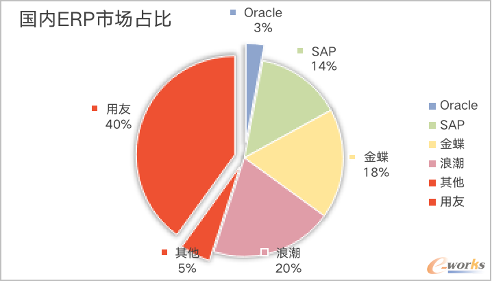 数据来源网络