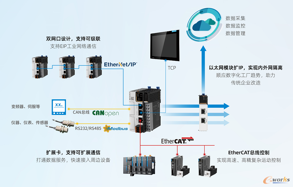 图6