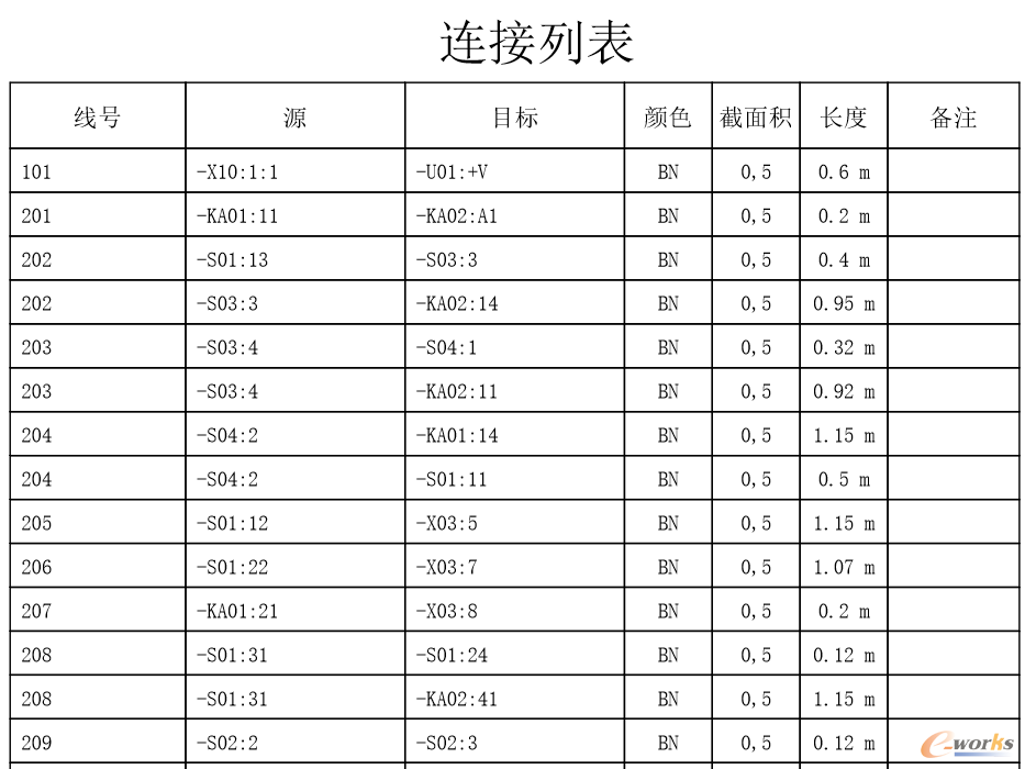 连接列表