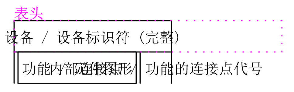 插入占位符文本-功能的连接点代号