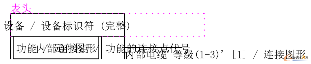 进行位置框设置