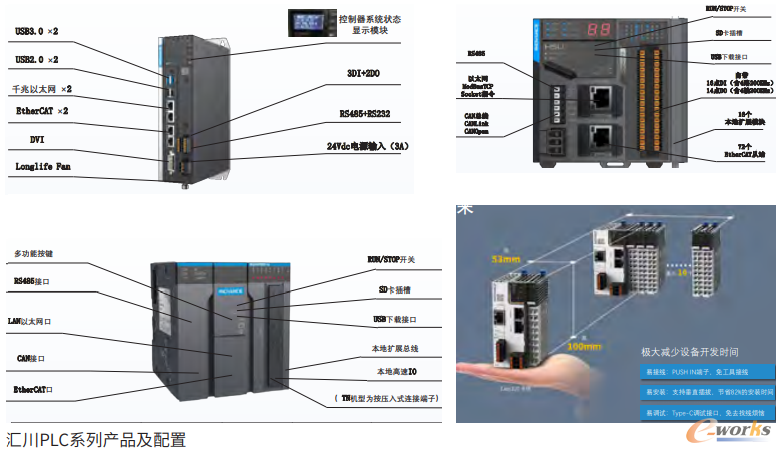 汇川PLC