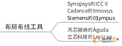 国内外布局布线工具厂商