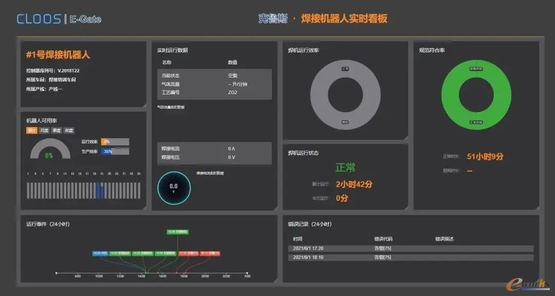 图6
