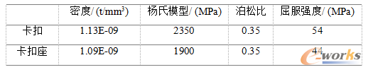 模型材料参数