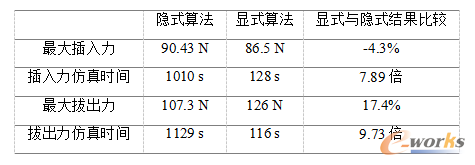 仿真结果