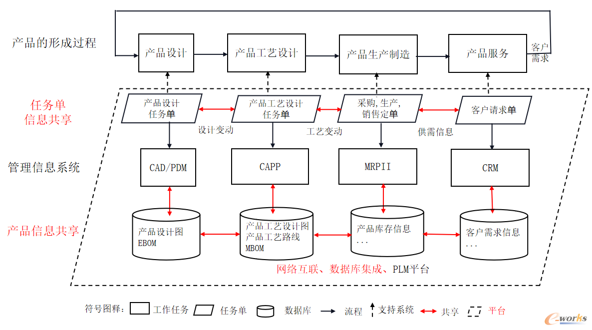 PLM平台应用解决方案