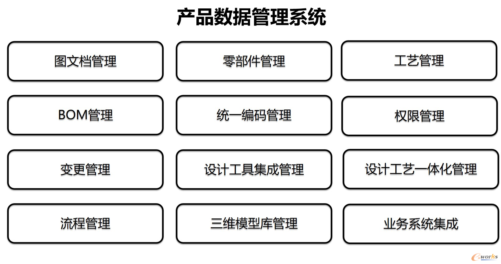 产品数据管理系统功能模块