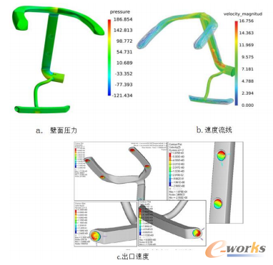 优化后流场分析结果