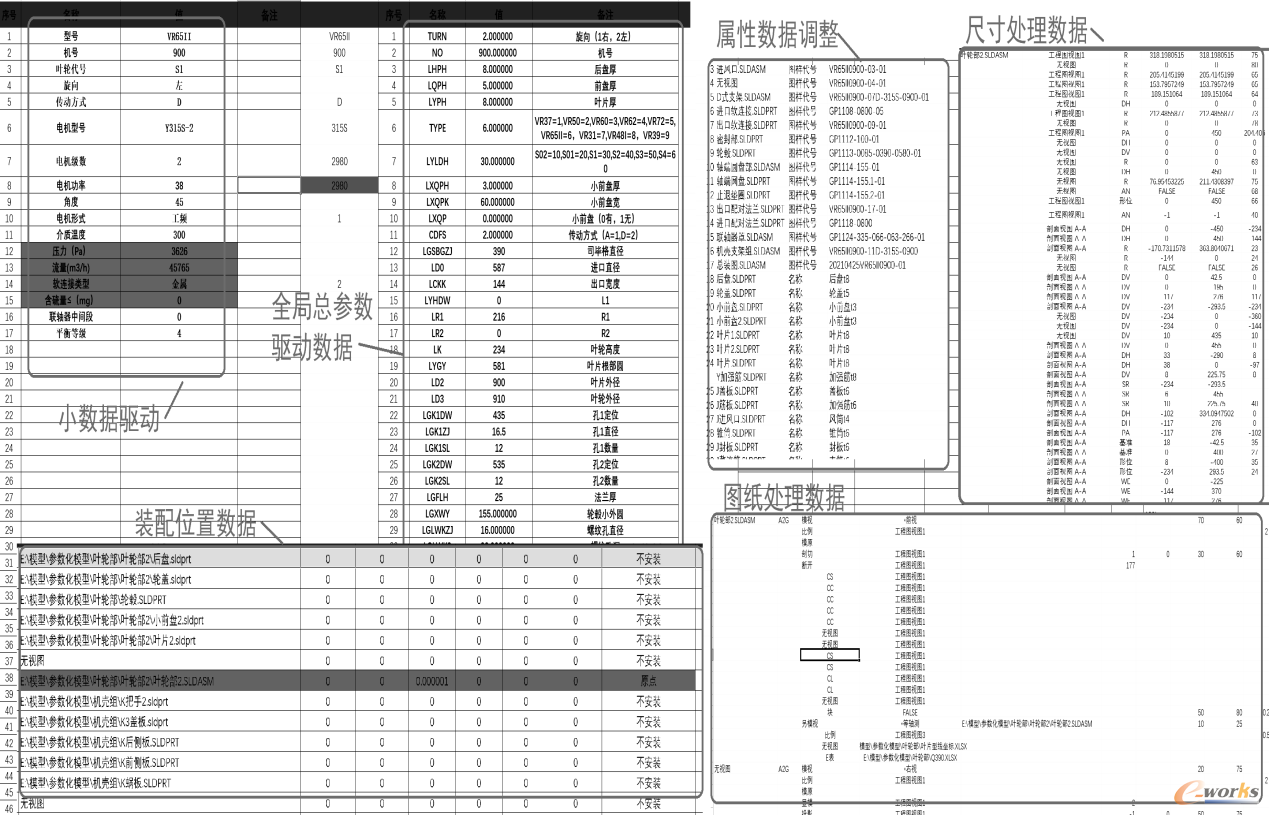 部分区域数据内容展示