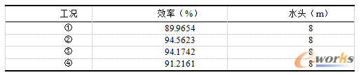 定常工况点的效率和水头