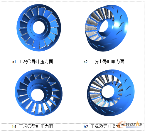 各工况导水机构中间锥形断面流线