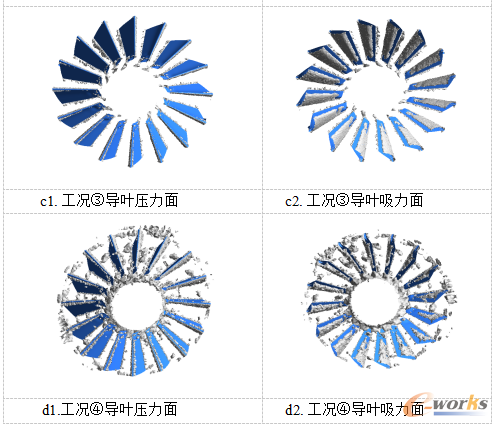 各工况导水机构中间锥形断面流线