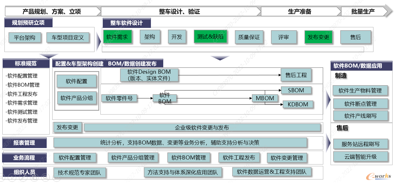 体系建设蓝图