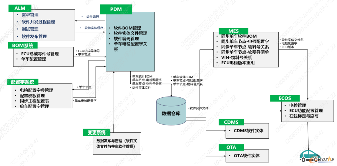 软件数据发布变更及应用系统框图