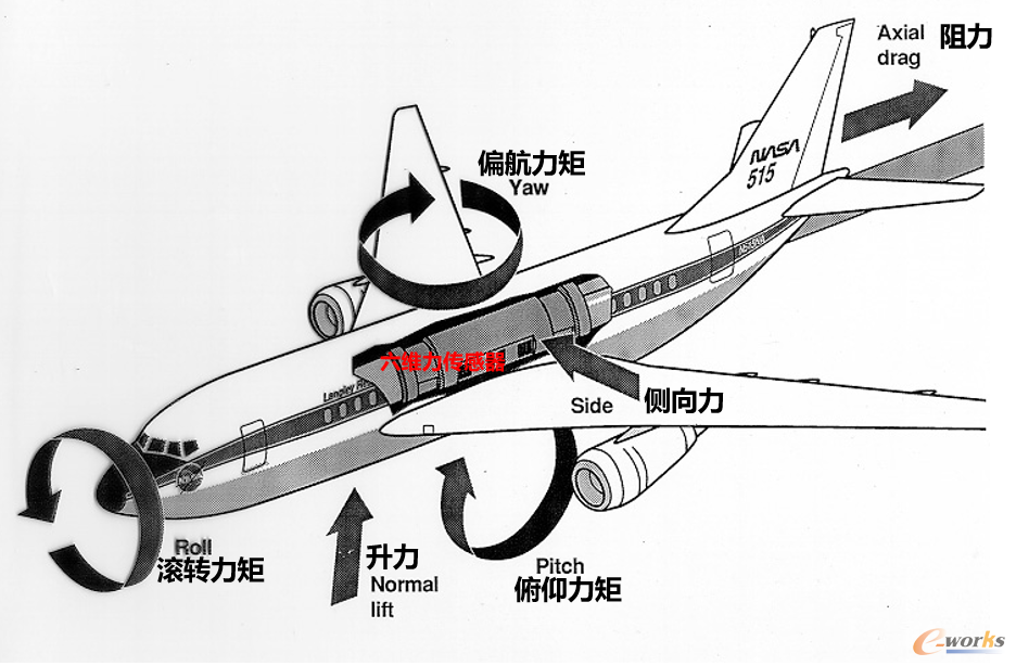 图2