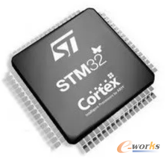 STM32系列MCU