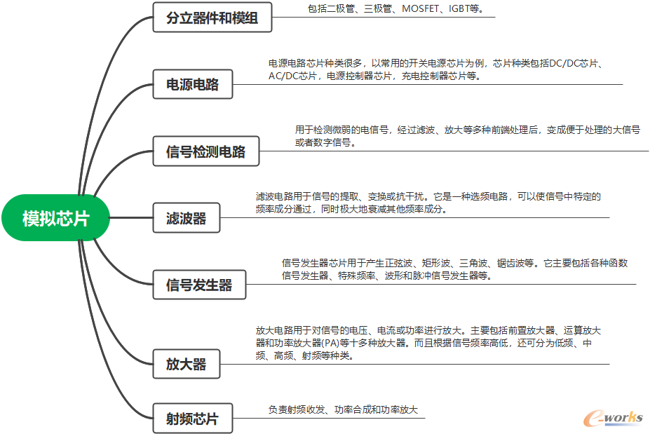 模拟芯片的分类