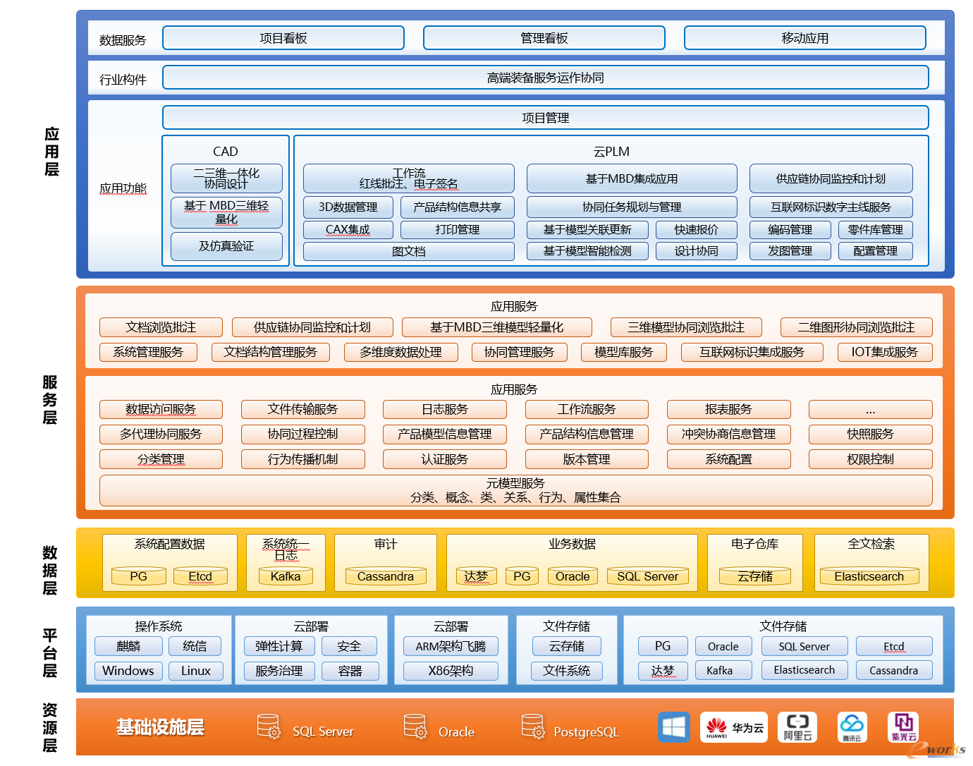 方案架构图