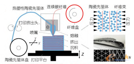FDM制备连续纤维增强SiC