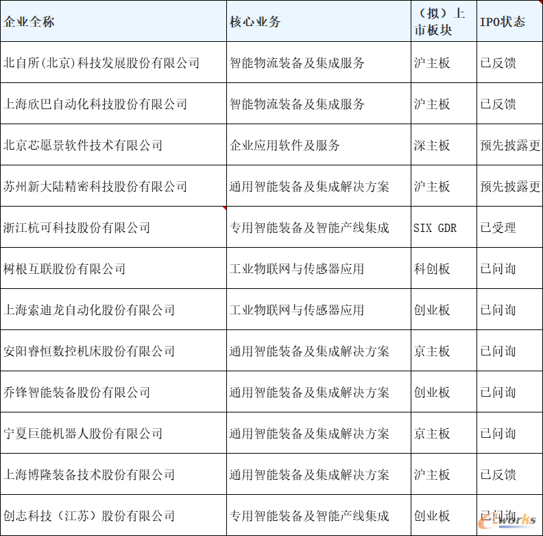 表7