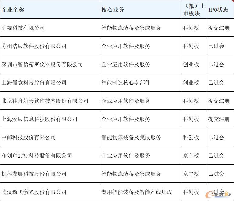 表6