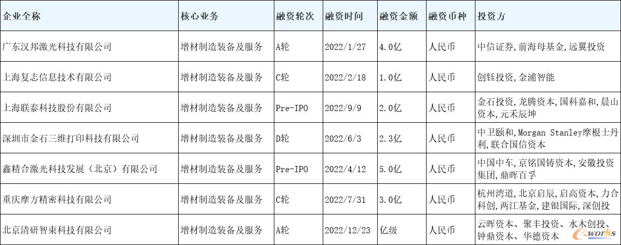 表4