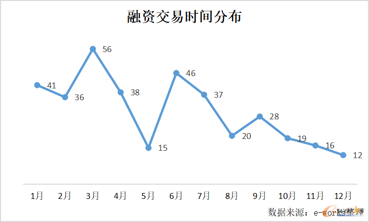 图6