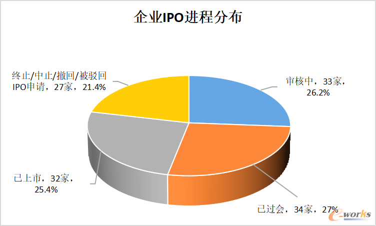 图8