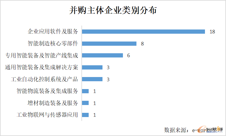 图9
