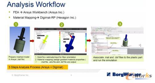 采用Ansys workbenck进行FEA有限元分析过程