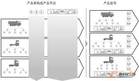 模块化产品定义