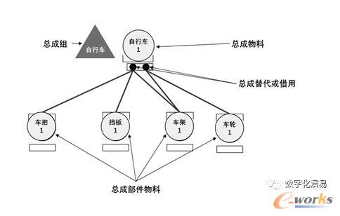 iPPE中的总成和替代