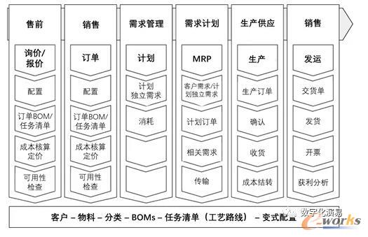 变式配置的应用场景