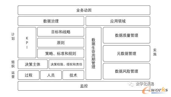 DAMA-DMBOK数据管理的框架