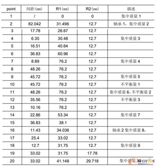 阶梯轴转子几何参数
