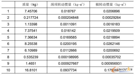 集中质量参数