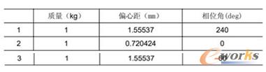 不平衡量参数