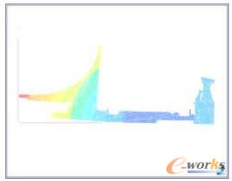 二维模型计算的一阶临界转速