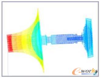 二维模型扩展后的一阶临界转速
