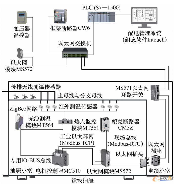 低压配电系统结构示意图