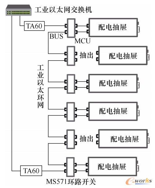 馈线抽屉间环网结构