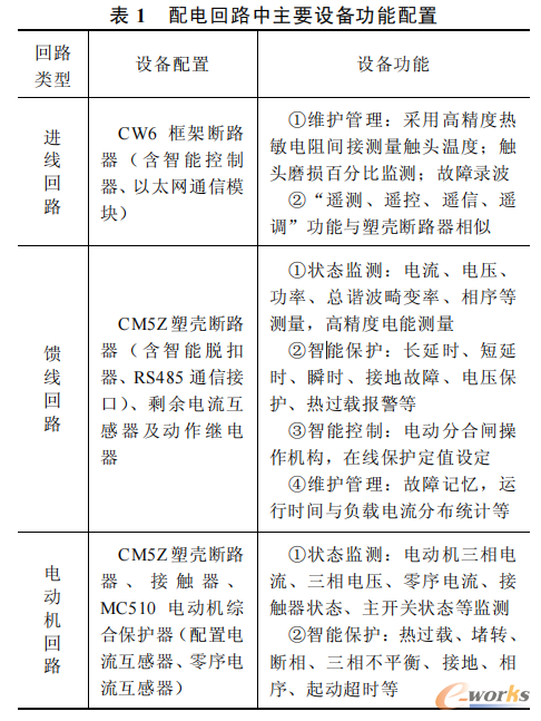 塑壳断路器远程分合闸示意图
