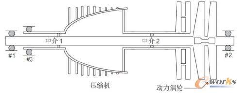 双转子涡轮发动机模型